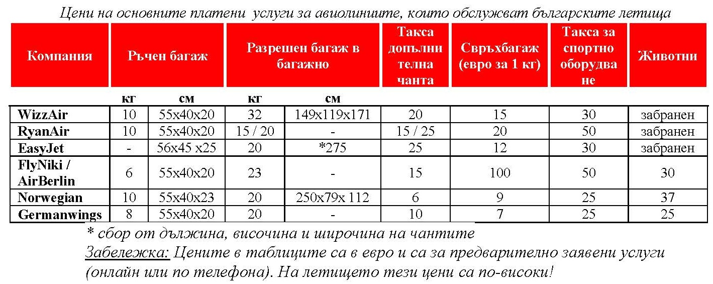 Цени на услуги на авиолинии