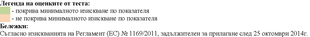 med мед