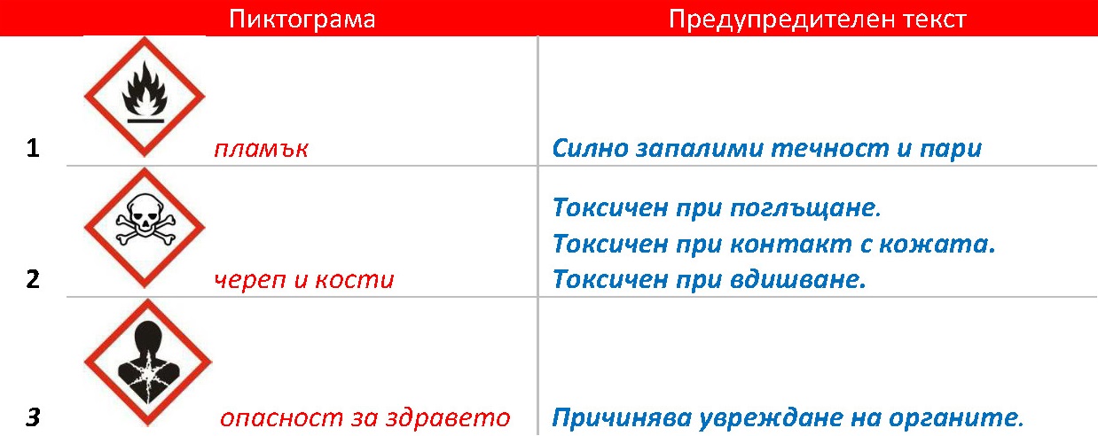 пиктограми piktogrami
