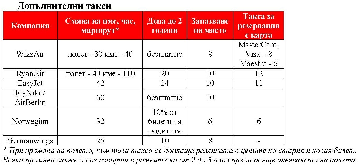 Цени на услуги на авиолинии