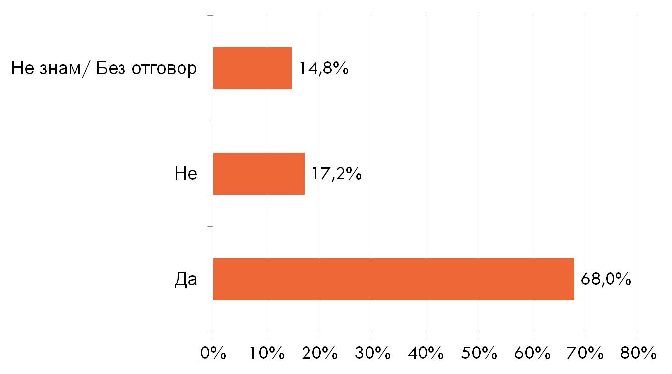 топлофикация