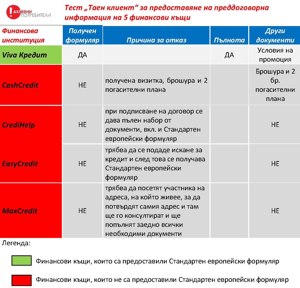 финансови къщи