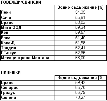 таблиза кренвирши