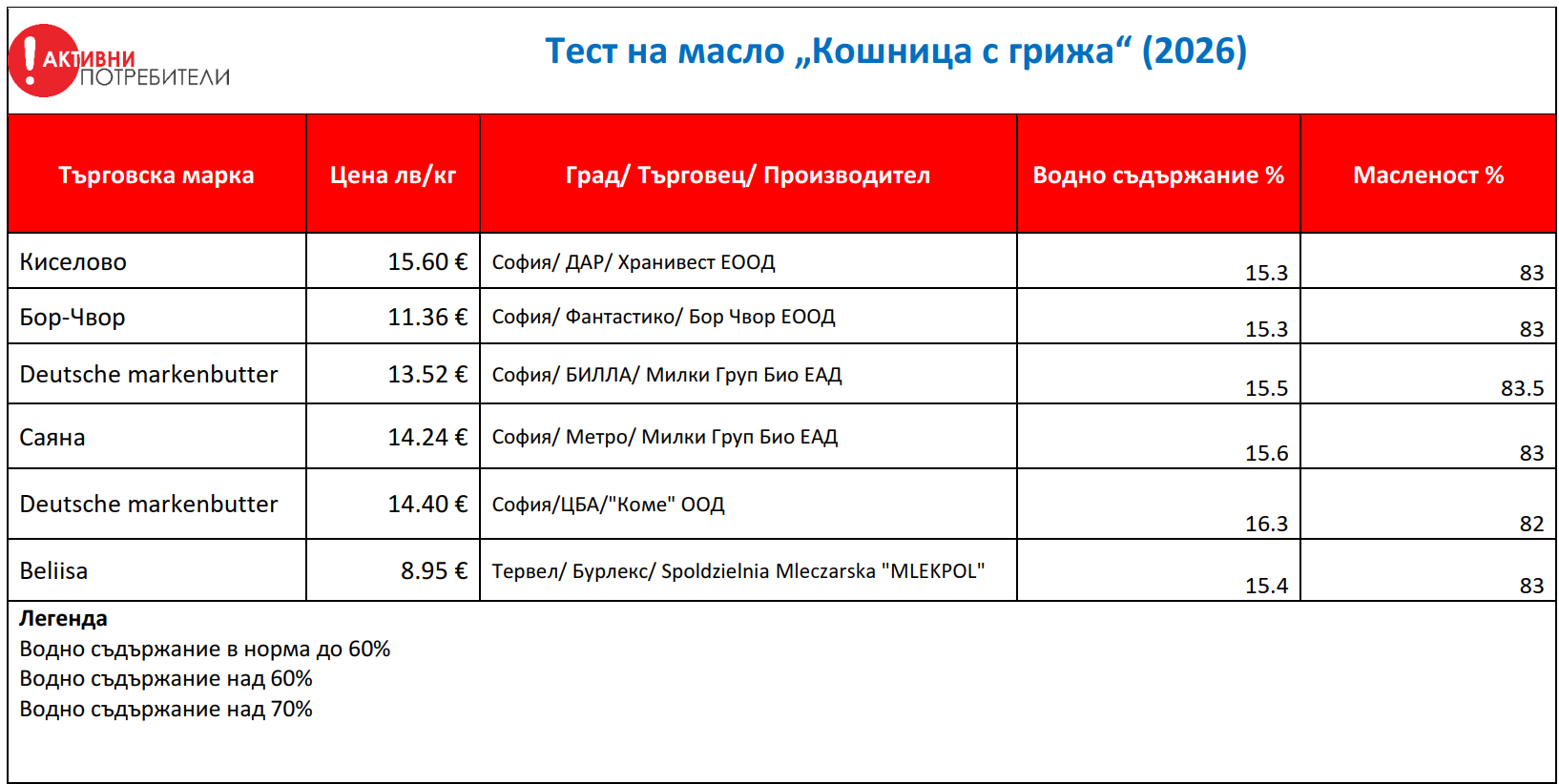 maslo-tab-prev.png